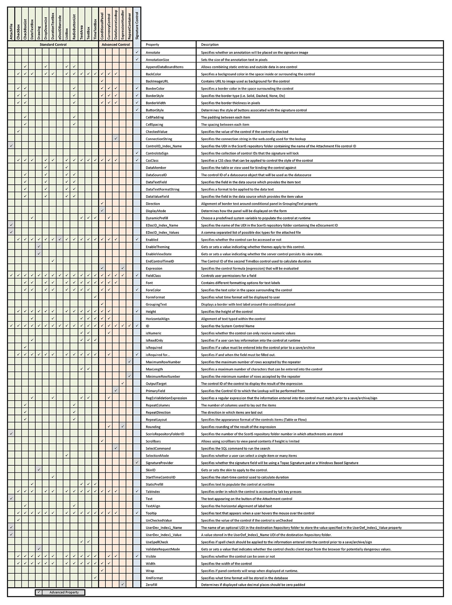 Control Properties Grid