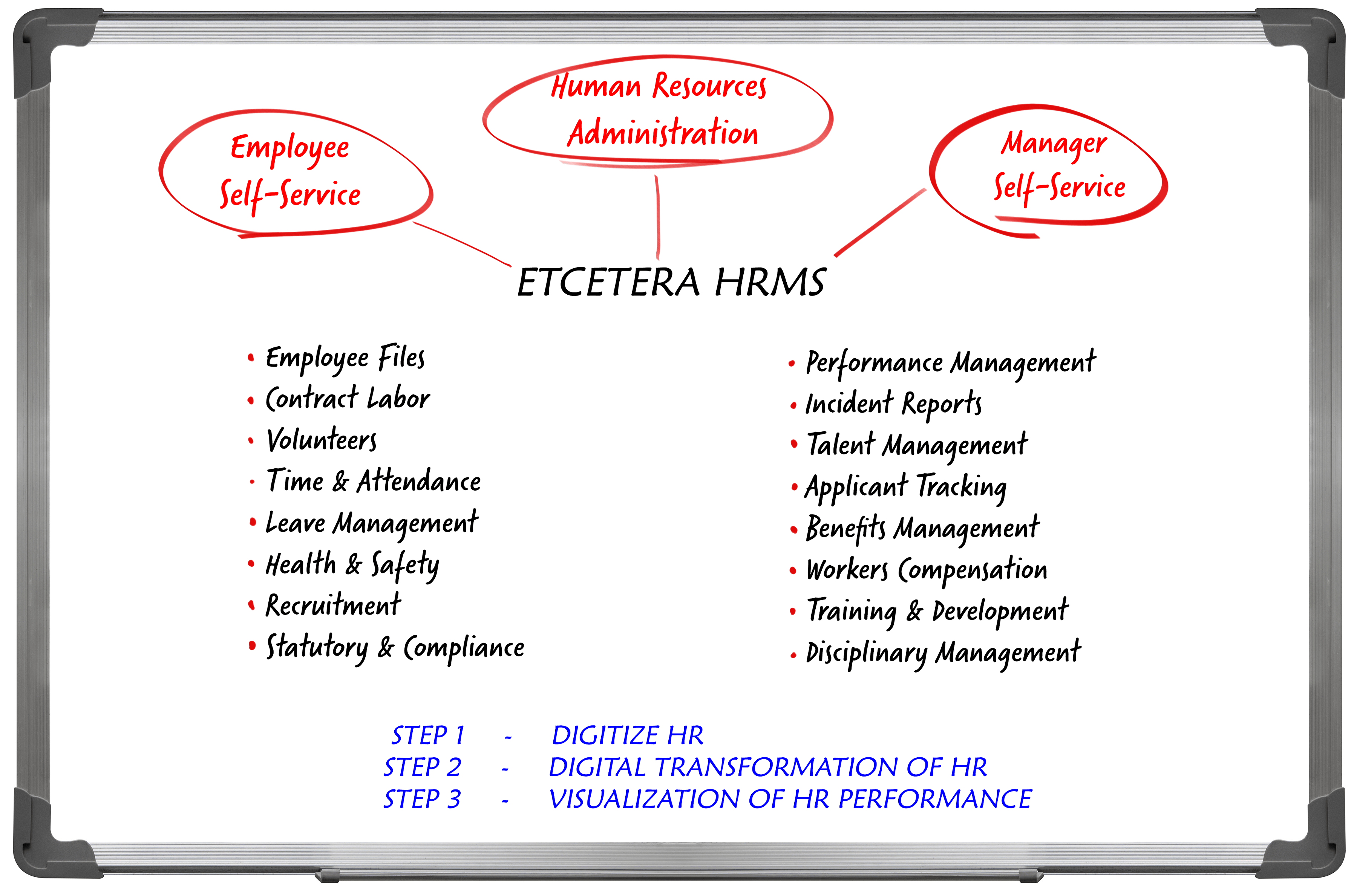 ETCETERA HRMS